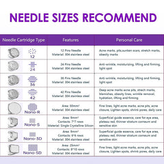 Microneedling Needles Replacement Needle Cartridges for Dr.Pen A10