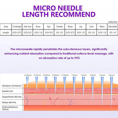 Microneedling Needles Replacement Needle Cartridges for Dr.Pen A10