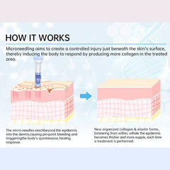 Dr.Pen A6 Professional Microneedling Pen with 12Pcs Cartridges Replacement Needles