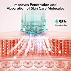 Dr.Pen A6S Microneedling Pen Micro Needling Treatment Tool Kit for Skincare Professional Microneedle Machine in 6 Speeds Adajustable with 5 pcs 16-Pin 5 pcs 36-Pin Cartridges Wireless