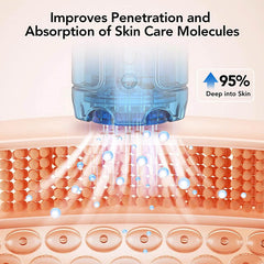 Dr.Pen A9 Microneedling Pen Kit Wireless Micro Needling Derma Pen for Face and Body 6 Speed Adajustable with 12 pin 24 pin 36 pin Nano Round Cartridges for Women and Men