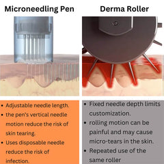 Dr Pen M8S Auto Microneedling Pen - Including 12 Pcs Replacement Cartridges